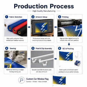 Custom car flag production process from fabric selection to QC and packing