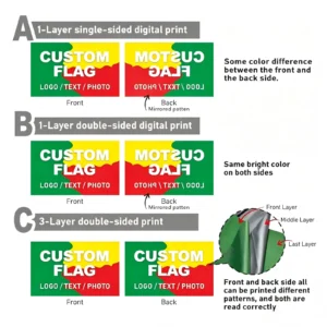 National flag printing options: 1-layer single-sided, 1-layer double-sided and 3-layer double-sided