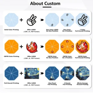 Promotional umbrella printing options: one-color, CMYK and full-canopy printing